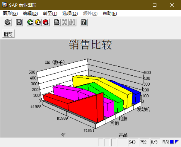 SAP 小技巧商业图形一简介 - 封面图