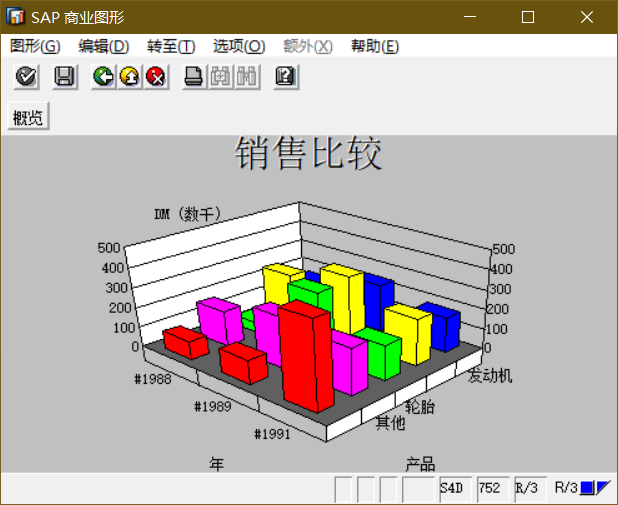 SAP 小技巧商业图形一简介 - 封面图