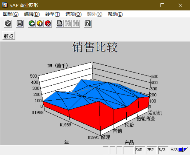 SAP 小技巧商业图形一简介 - 封面图