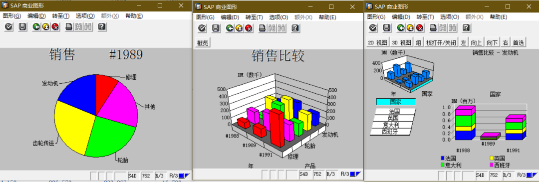 SAP 小技巧商业图形一简介 - 封面图
