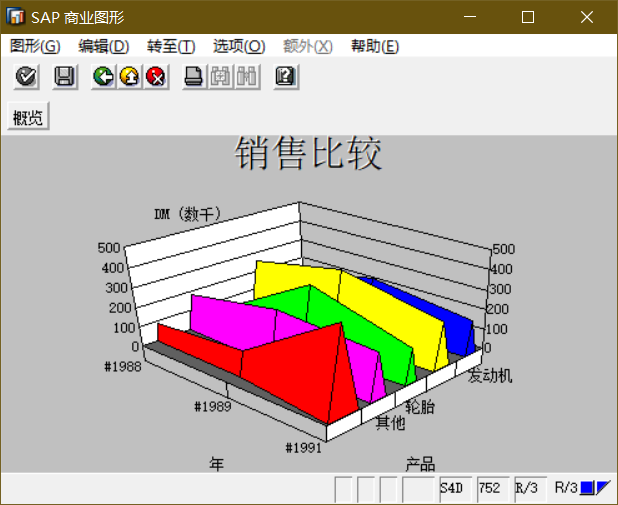 SAP 小技巧商业图形一简介 - 封面图