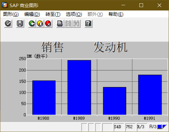 SAP 小技巧商业图形一简介 - 封面图