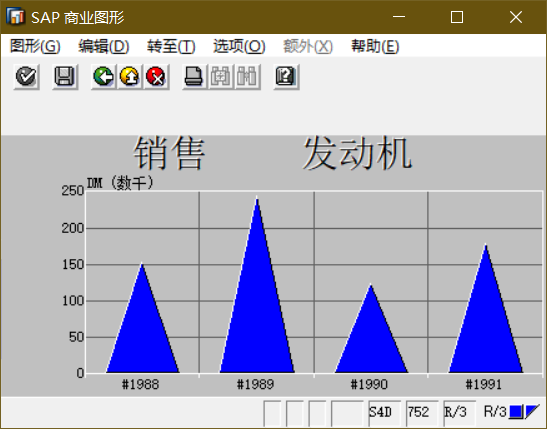 SAP 小技巧商业图形一简介 - 封面图