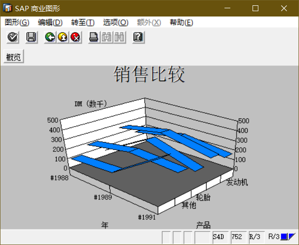 SAP 小技巧商业图形一简介 - 封面图