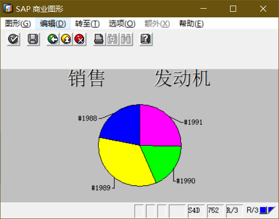 SAP 小技巧商业图形一简介 - 封面图