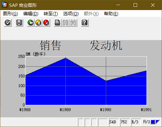 SAP 小技巧商业图形一简介 - 封面图