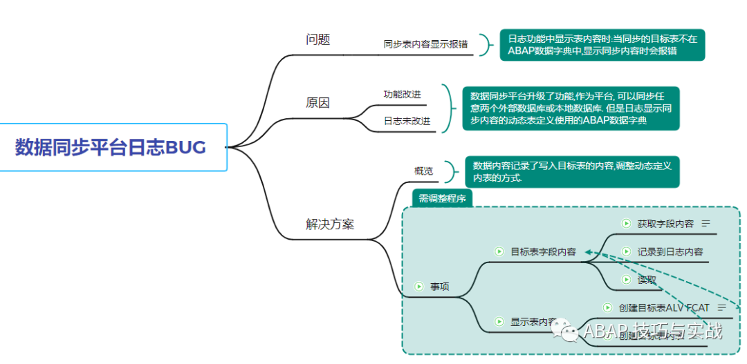 SAP 工具箱数据同步平台五日志改进 - 封面图