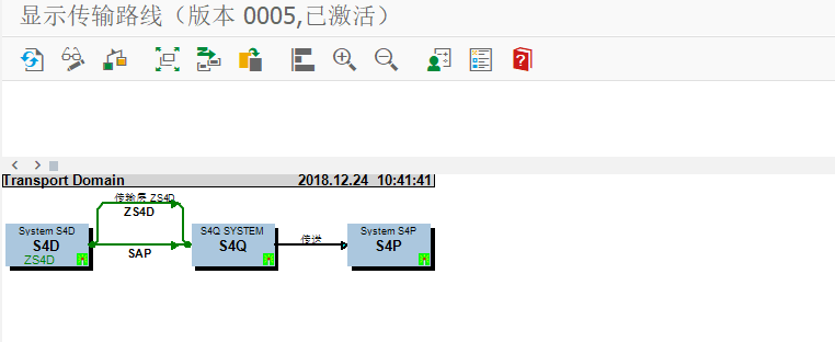ABAP 基础知识传输请求处理三传输 - 封面图