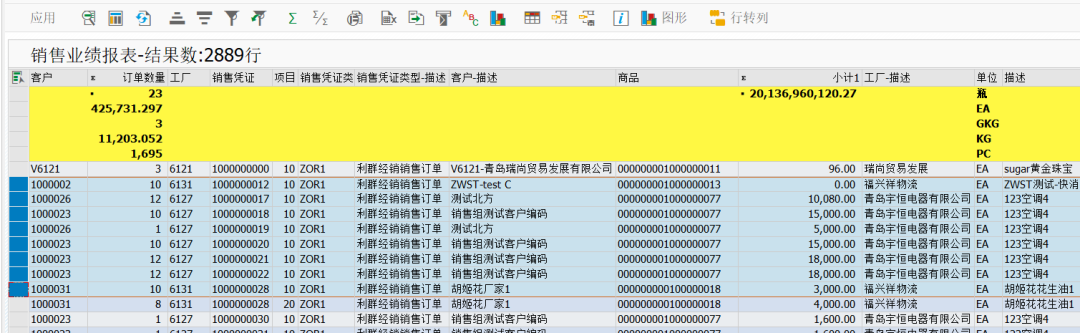 SAP 工具箱通用 ALV 行转列 - 封面图