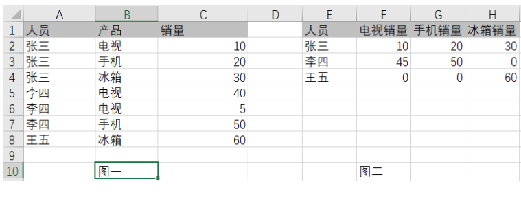 SAP 工具箱通用 ALV 行转列 - 封面图