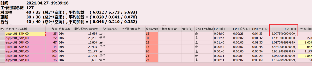 SAP 小技巧终止进程 - 封面图