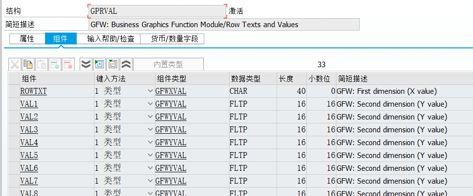 SAP 小技巧商业图形二函数调用 - 封面图