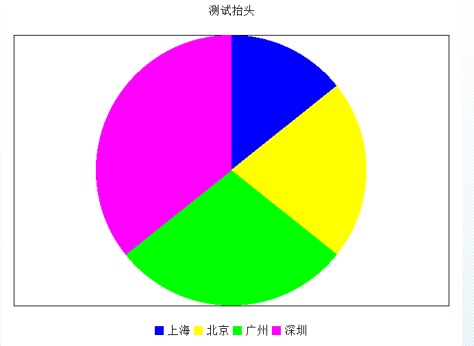 SAP 小技巧商业图形二函数调用 - 封面图