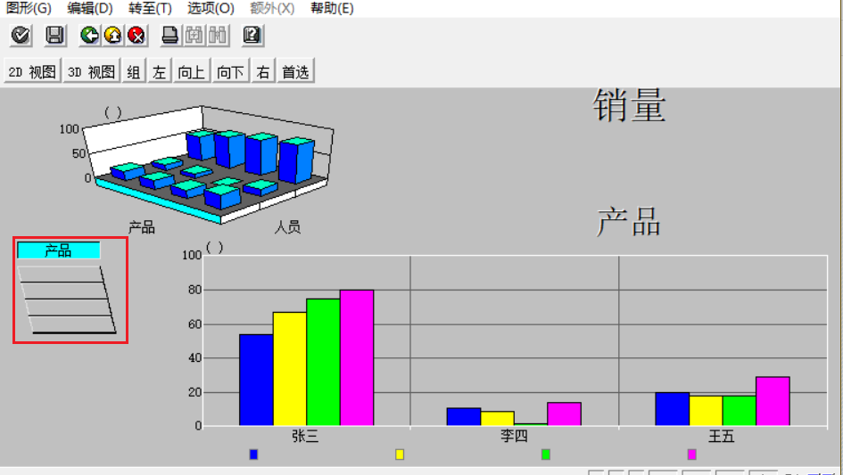 SAP 小技巧商业图形二函数调用 - 封面图