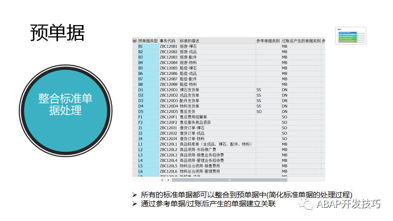 SAP 开发框架系列之预单据 - 封面图