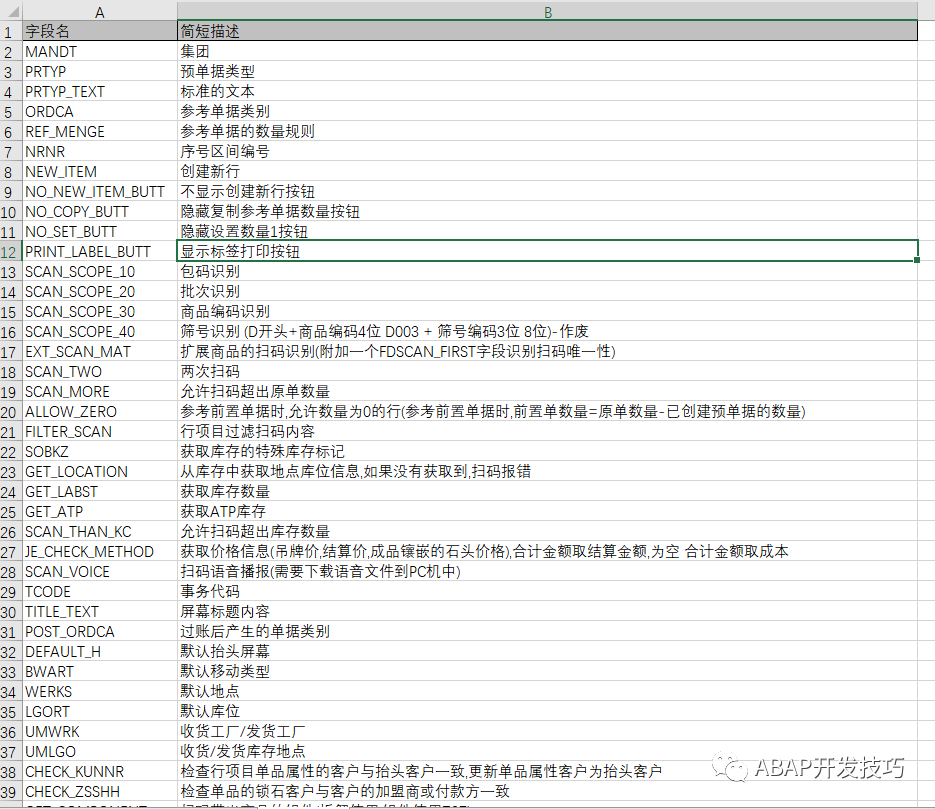 SAP 开发框架系列之预单据 - 封面图