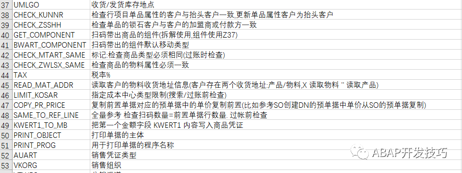 SAP 开发框架系列之预单据 - 封面图