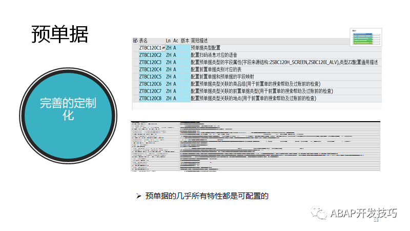 SAP 开发框架系列之预单据 - 封面图