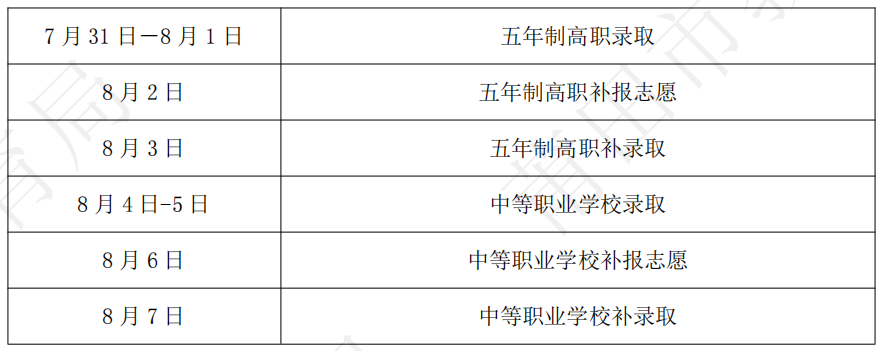 莆田市教育局2022年中考招生资讯（五）——省三级达标高中及普通高中学校补录情况公布
