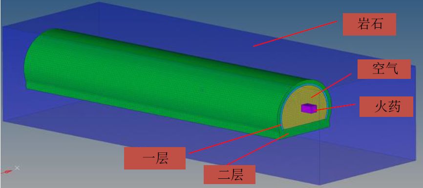 使用LS-Dyna进行爆破仿真分析 附LS-DYNA使用指南中文版本下载的图4