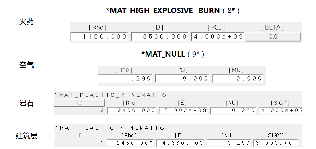 使用LS-Dyna进行爆破仿真分析 附LS-DYNA使用指南中文版本下载的图5