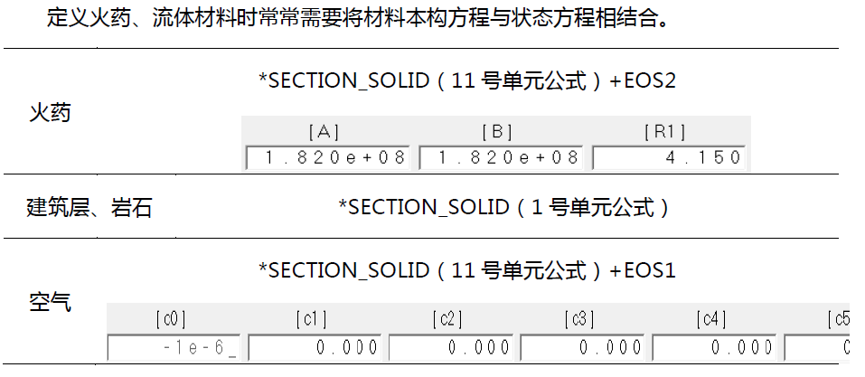 使用LS-Dyna进行爆破仿真分析 附LS-DYNA使用指南中文版本下载的图6