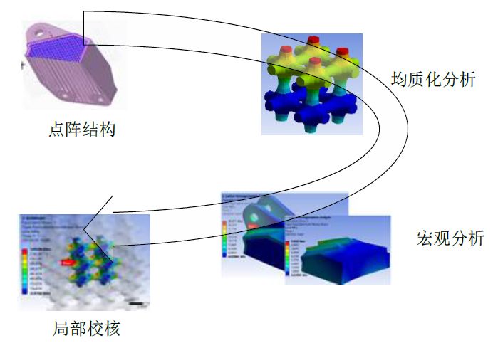 一鍵聚焦 | 多尺度算法點陣結構分析軟件Lattice Simulation的圖5