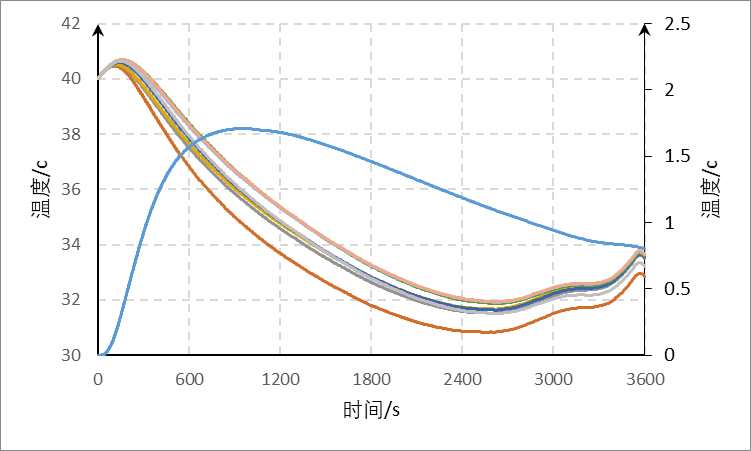 快速掌握！新能源动力电池热管理仿真必备技能大揭秘！(内附课程视频)的图19