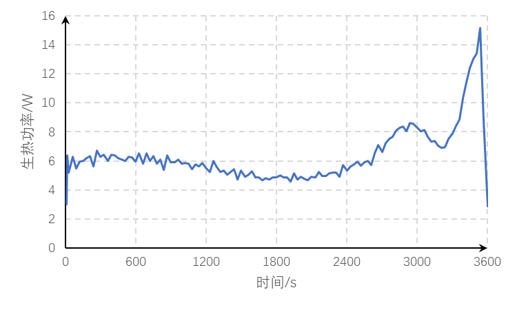 快速掌握！新能源动力电池热管理仿真必备技能大揭秘！(内附课程视频)的图15