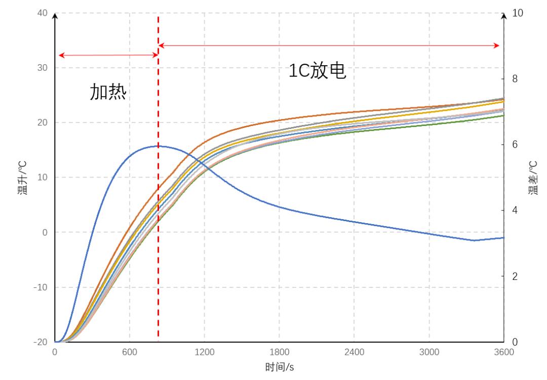 快速掌握！新能源动力电池热管理仿真必备技能大揭秘！(内附课程视频)的图23