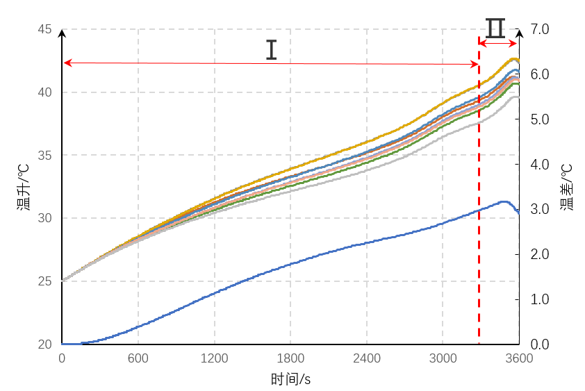 快速掌握！新能源动力电池热管理仿真必备技能大揭秘！(内附课程视频)的图21