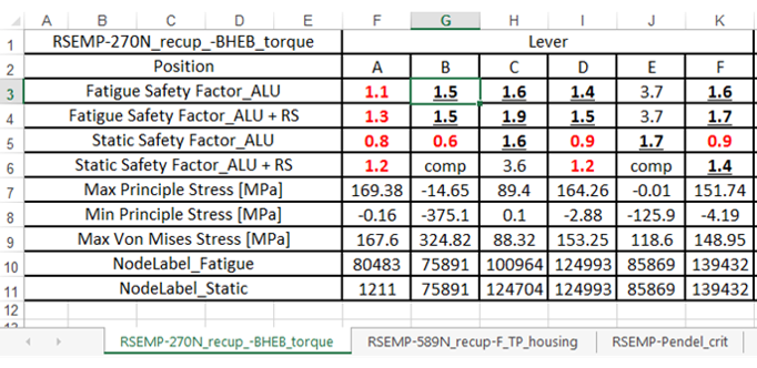 Abaqus二次开发案例分享的图6