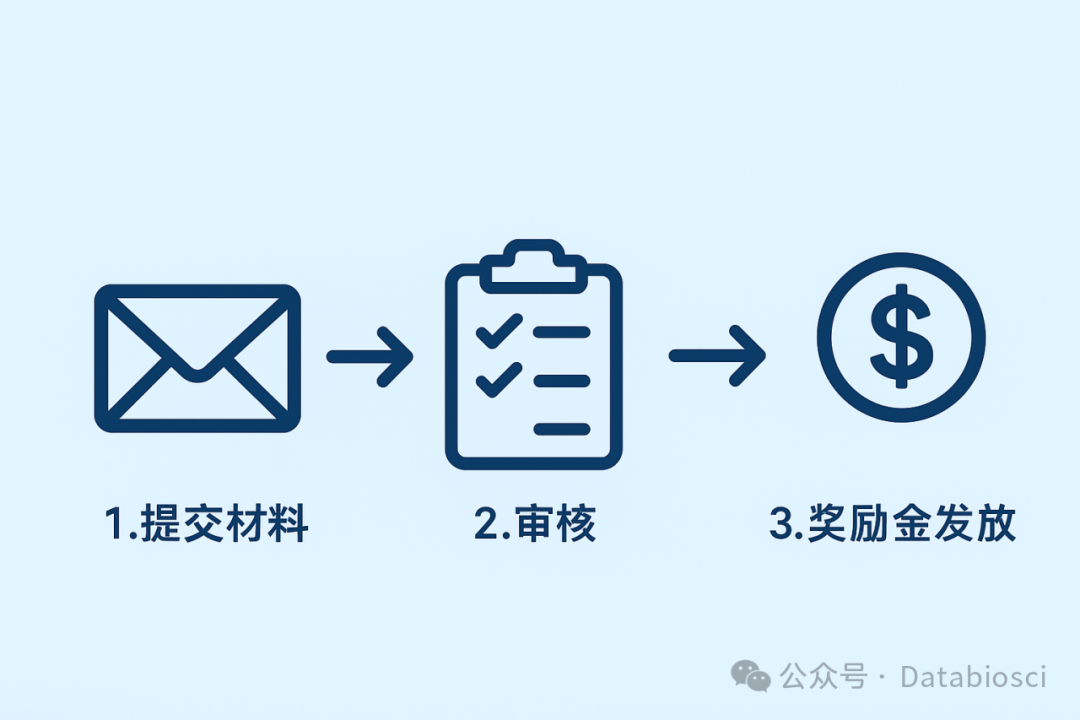 德伯科技 | “SCI论文引用奖励计划