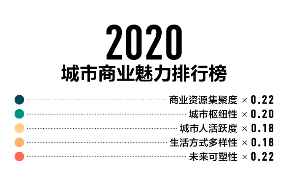 宁波是一线城市还是二线城市 新一线城市排行榜出炉！一二线城市格局再洗牌