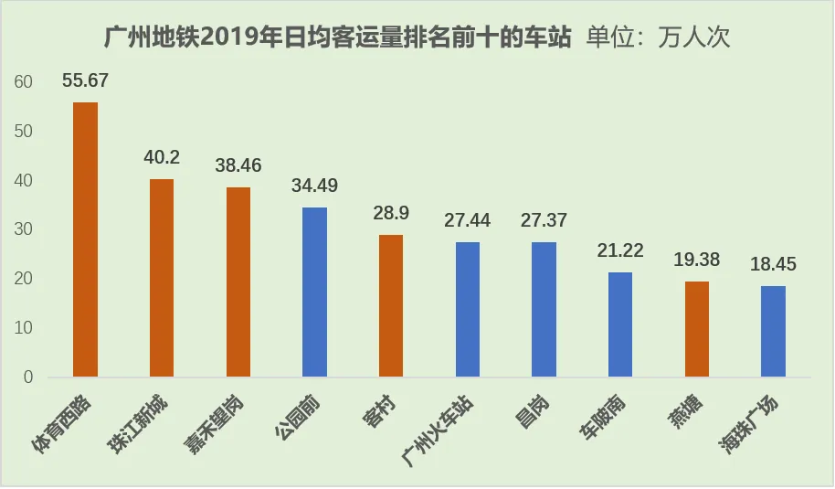最全地铁数据来了!谁是中国最强地铁城市?(图7)