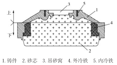 高牌号球墨铸铁前盖铸造缺陷分析及工艺优化的图2