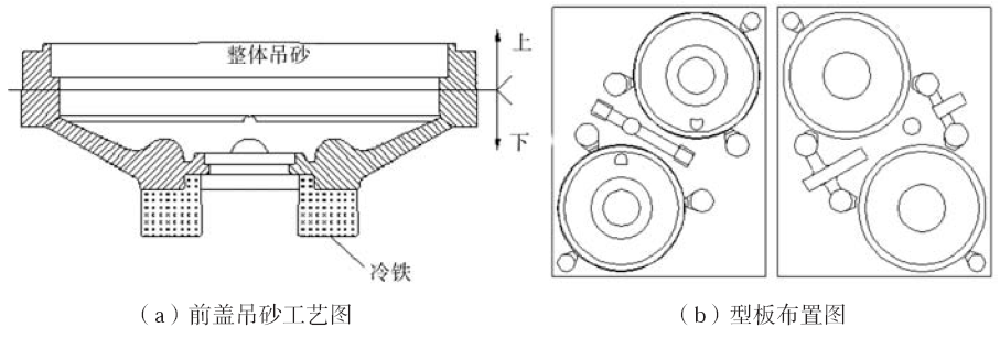 高牌号球墨铸铁前盖铸造缺陷分析及工艺优化的图7