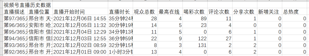 第76周复盘：实录一个念头变成行为的过程