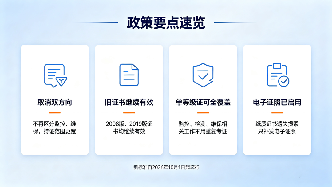 昌建特种工微信公众号文章整理 (1)
