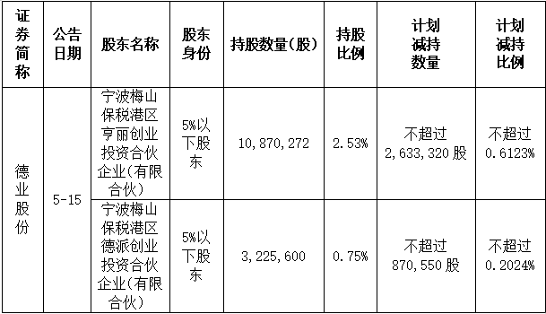 宁波A股上市公司公告集锦（2024年5月11日-2024年5月17日）
