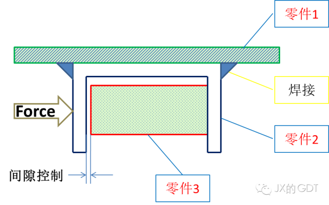 位置度符号_位置度符号怎么输入_位置度相关符号