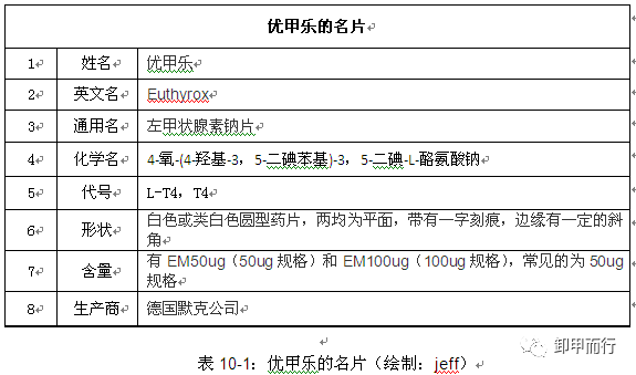 卸甲而行第11期:甲狀腺癌患者優甲樂怎麼吃?(全網最新最全)