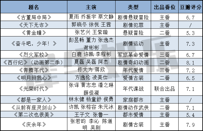 你是我的光芒网剧