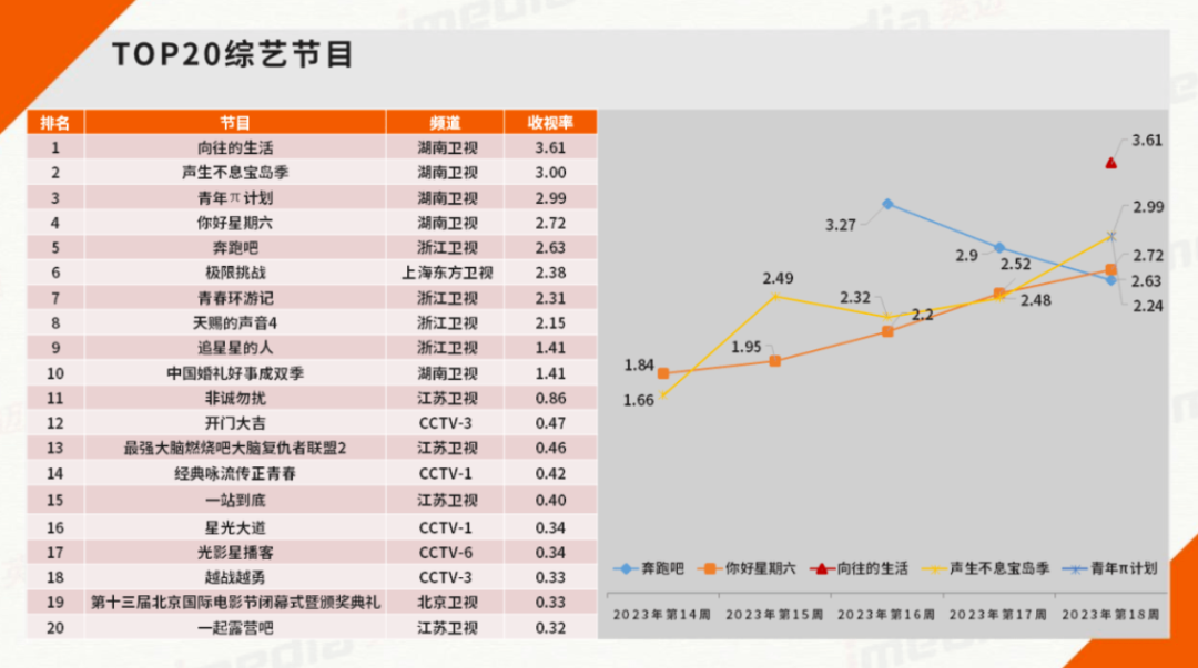 现在就出发参演嘉宾