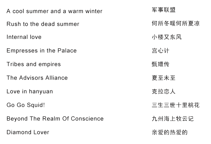 国产剧的迷惑英文名，可真是厉害死了！