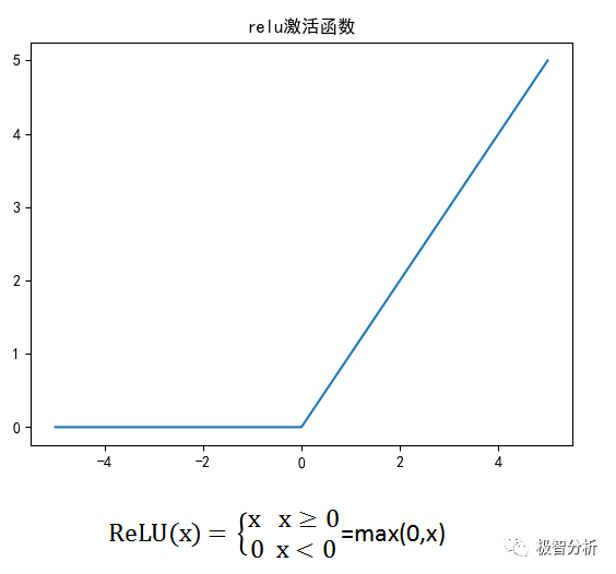 机器学习干货篇：人工神经网络（上）