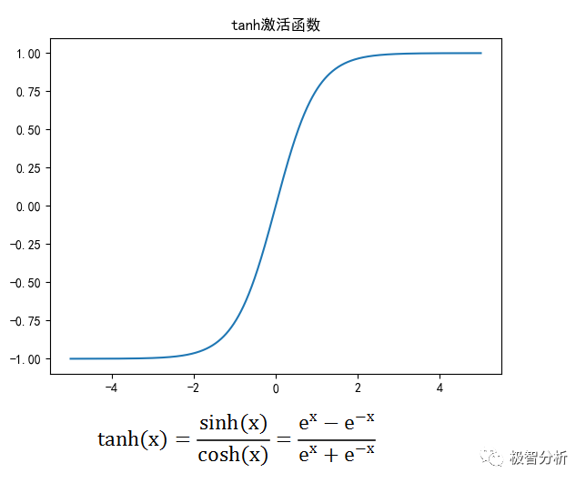 机器学习干货篇：人工神经网络（上）