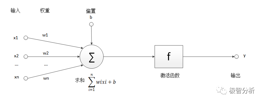 机器学习干货篇：人工神经网络（上）
