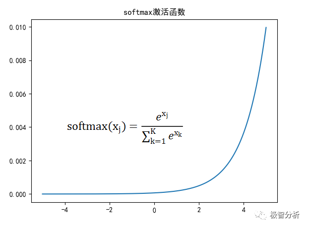 机器学习干货篇：人工神经网络（上）