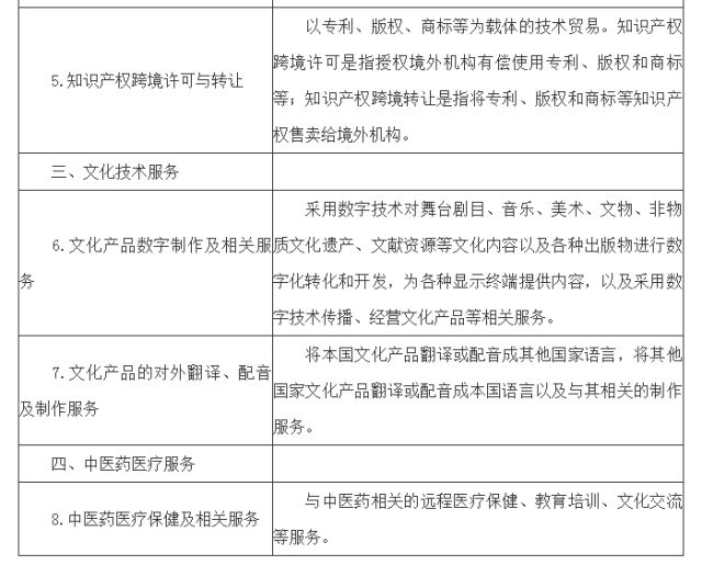 科技項(xiàng)目申報(bào)